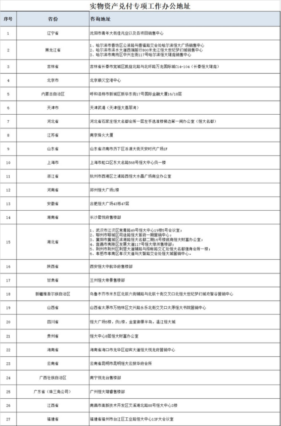 买理财买成房东 恒大财富紧急启动实物兑付 住宅按7 2折算 腾讯新闻