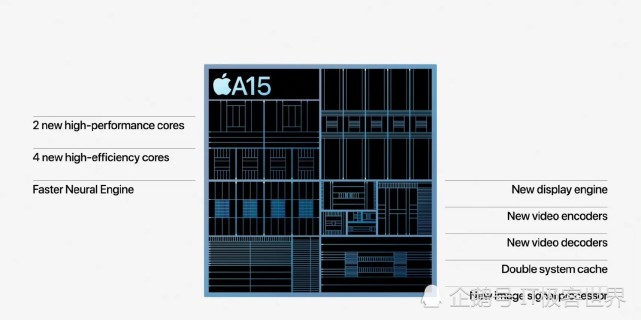 苹果a15处理器竟然有三个版本iphone13系列你买对了吗