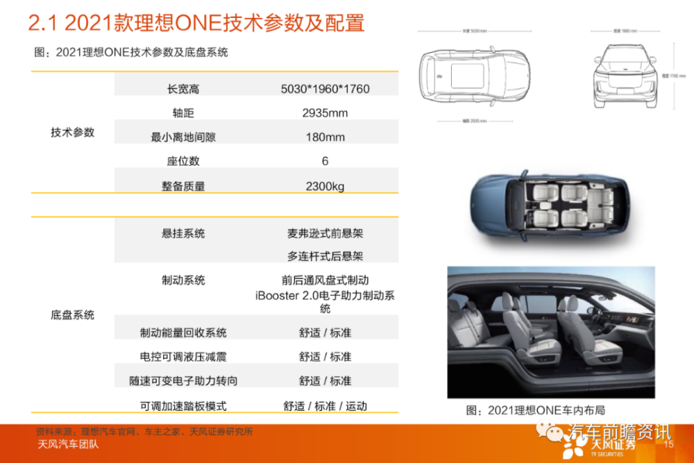 2021理想yibo汽车最新深度研究报告（55页可下载）