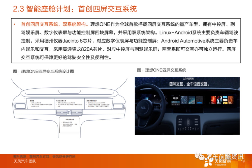 2021理想yibo汽车最新深度研究报告（55页可下载）
