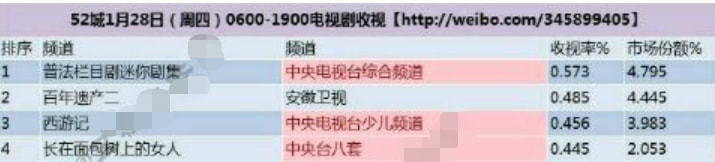 绕了4年，黄宗泽又回到了TVB，内地发展无起色，回归或是最好选择