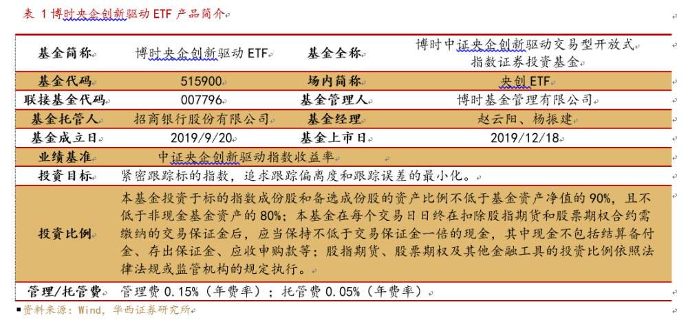 低估值创新投资正当时 博时央企创新驱动etf投资价值分析 腾讯新闻