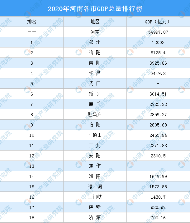 河南省人口的现状_2021年河南省人口抽样调查11月1日零时启动