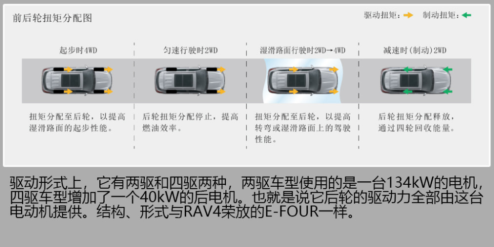 買個中低配就挺好 詳解一汽豐田皇冠陸放怎麼選 Car2ok