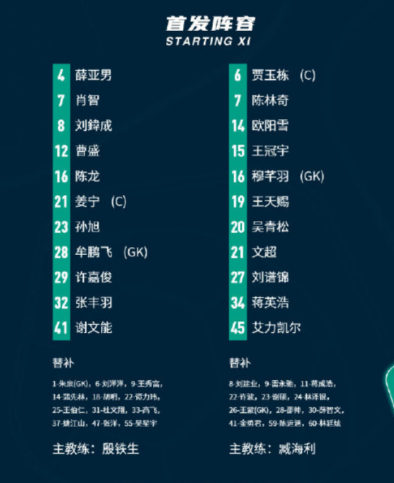 5比1 中乙領頭羊豪取3連勝 前國腳破門 魯能青訓出品雙星進球 中國熱點