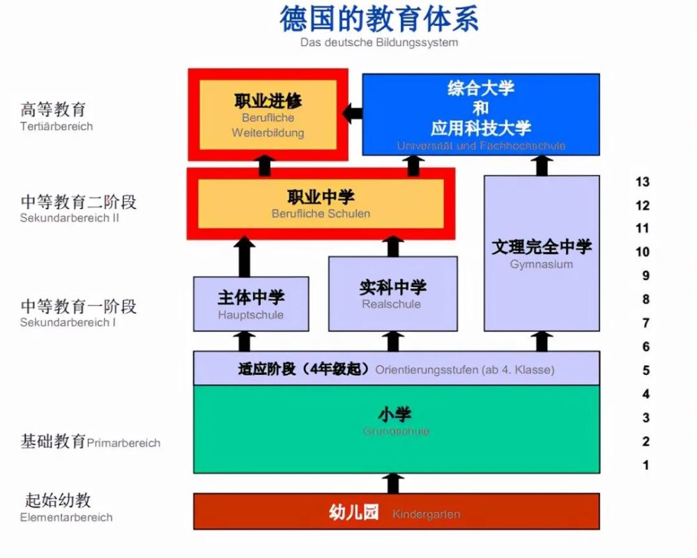 雙減和職普分流之後再來看德國雙元制職業教育的衰落對我們有何啟示