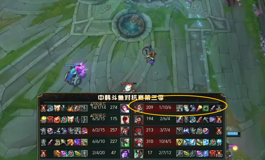 国服剑姬排行榜_别小看LOL“绝活哥”!十四剑姬登顶国服榜首,分数令人羡慕!