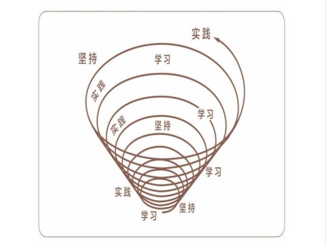 認知心理學面對生活必須要知道的6個心理維度