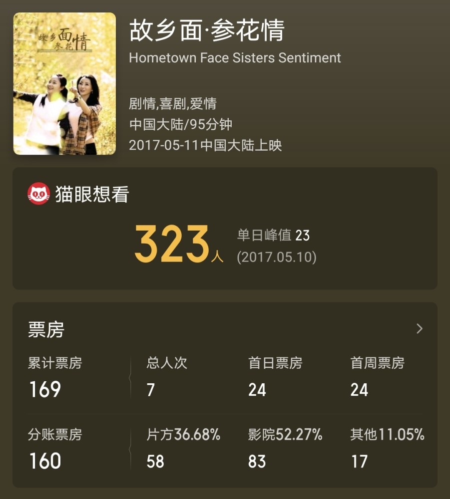 全球观影人次排行_《长津湖》观影人次破亿!票房成绩已超《流浪地球》