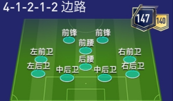 fifa战术板丨边中结合41212边路阵型详解