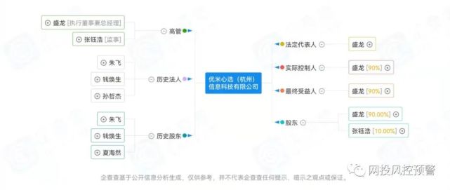 优米心选被列入经营异常 或改名丰农心选故技重施(图2)