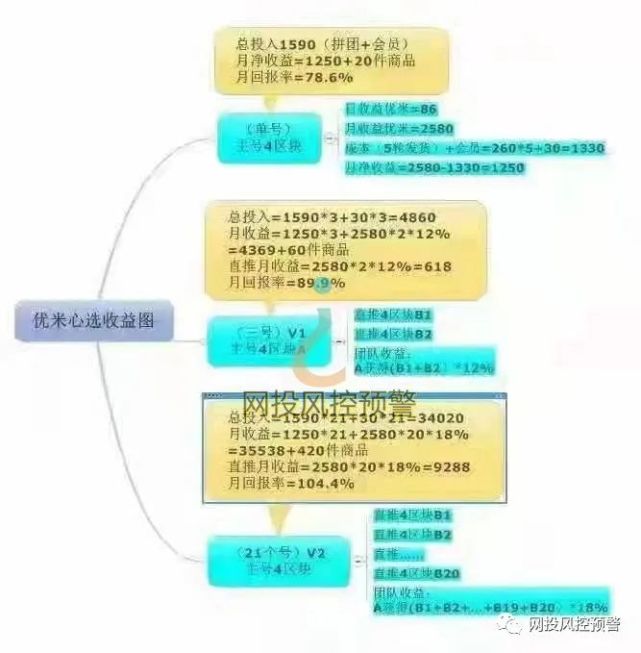 优米心选被列入经营异常 或改名丰农心选故技重施(图6)
