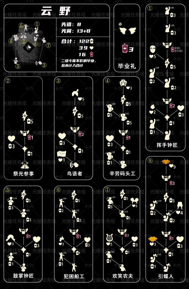 光遇全图兑换图_腾讯新闻