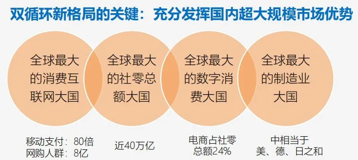 万字雄文 未来十年 10大趋势 腾讯新闻