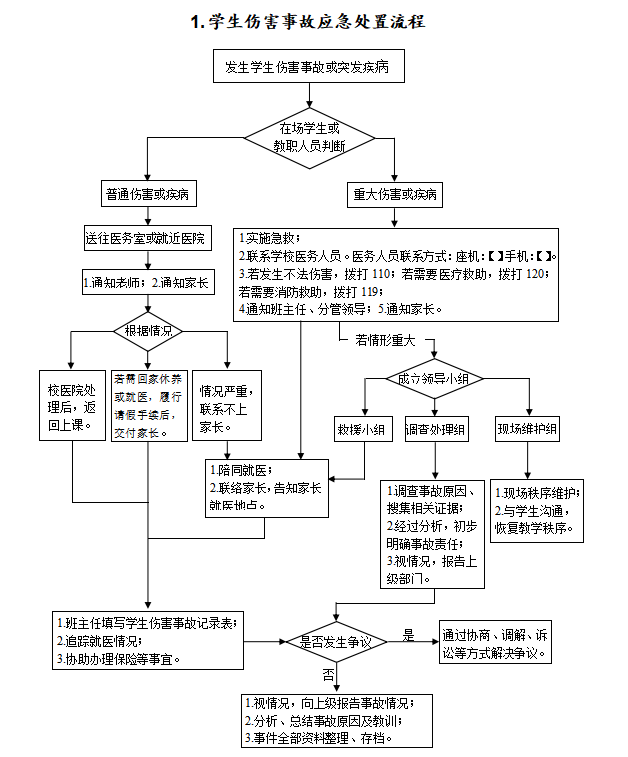 预防学生伤害事故这套规范化的处置流程请收藏