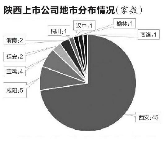 2020蒲城GDP_渭南地区各区县市2018年GDP:蒲城排第三!