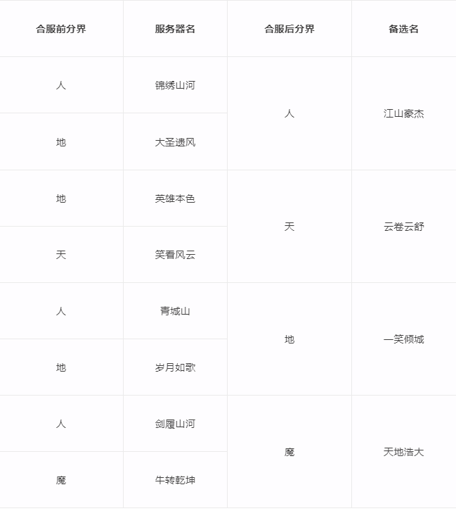 大话西游2排行榜_大话西游2:解析无差别总决赛胜者组比赛