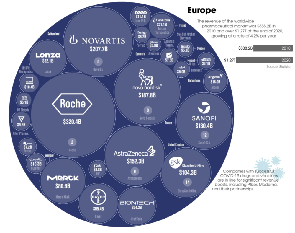 全球市值排行榜_全球药企市值排行_腾讯新闻