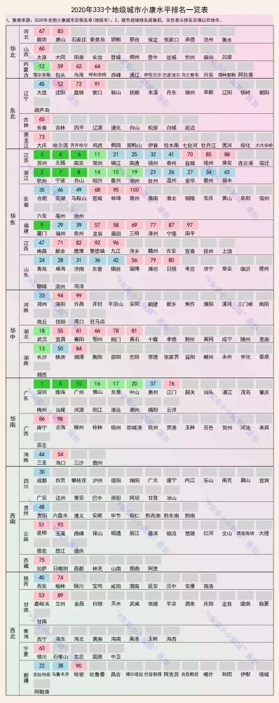 福建城市排行_福建省各城市前7个月汽车销量排行榜:福州第一,泉州第二