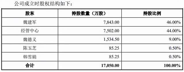 网络加速器启动加价保障车车无缩水增优惠