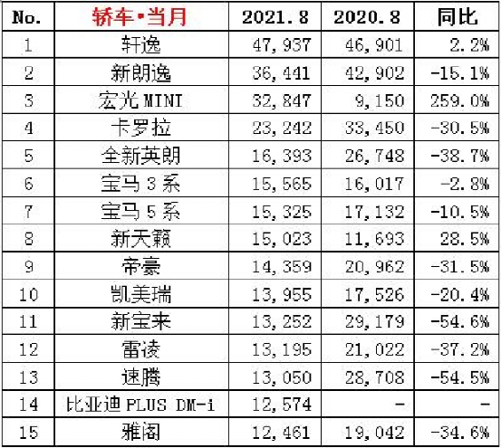 加入学生会英语对话认可车百变0t亮点回购可卖家轿