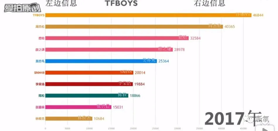 一小时点赞6亿！全网求复出，但她还需要翻红嘛……