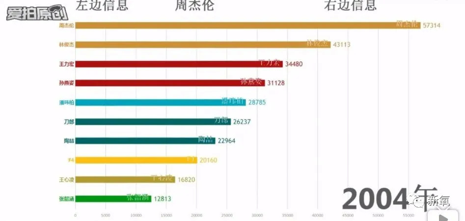 一小时点赞6亿！全网求复出，但她还需要翻红嘛……