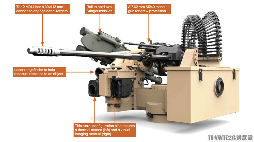 美军测试XM194遥控武器站30mm机炮凶悍异常与“阿帕奇”相当- 全网搜