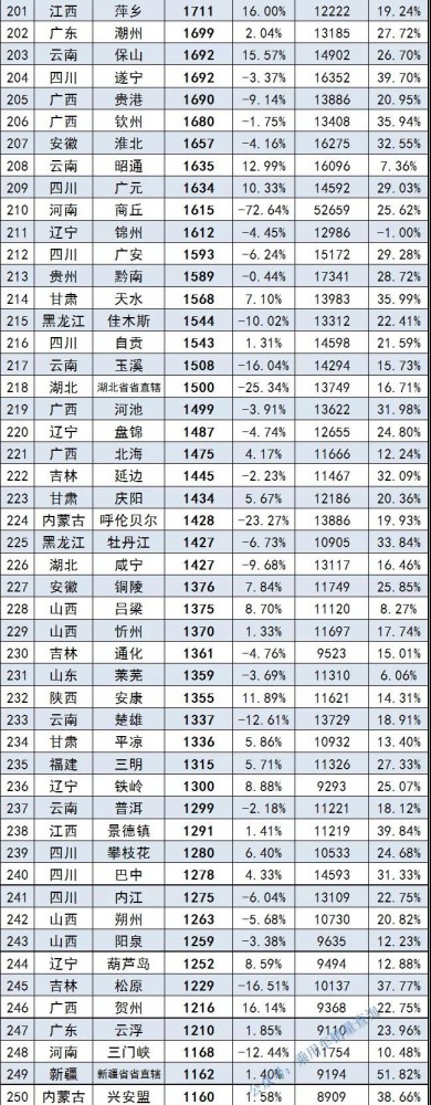 8月各大城市上险量公布，广州上升至第三，上海以53981辆夺冠刘伯温外星人