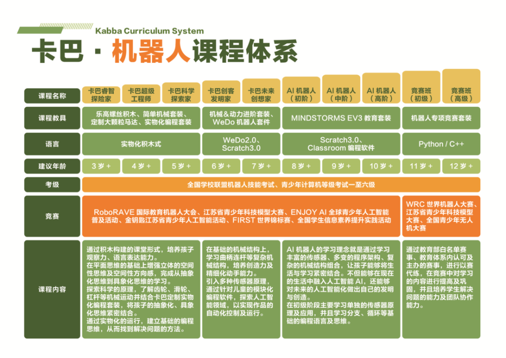 激动,卡巴机器人即将复课啦!