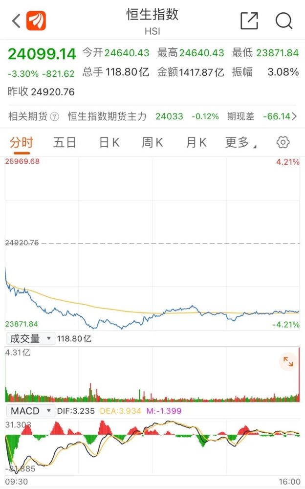 港股惨烈大跌 最惨地产股闪崩90 背后原因找到了 马赛克 专业无止境只服务于独立思考的人群