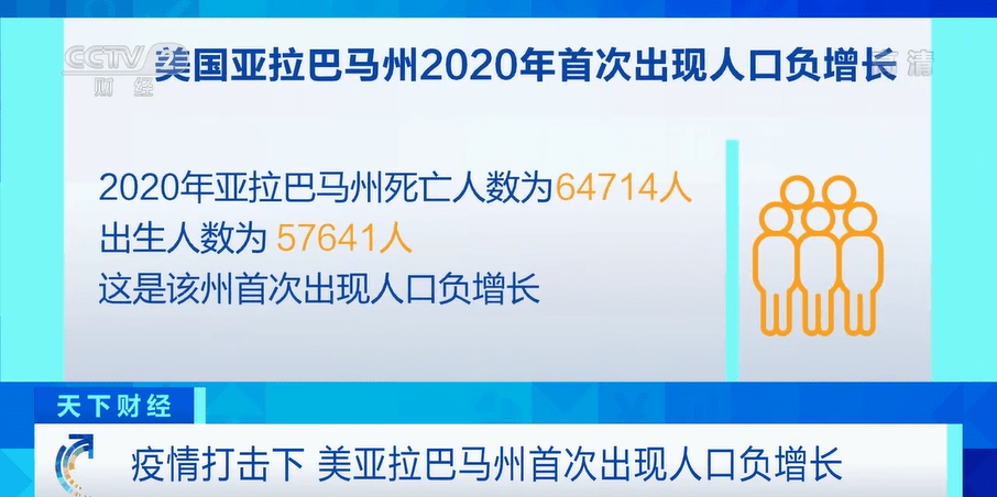 死亡人数超出生人数疫情冲击下美国亚拉巴马州首次出现人口负增长