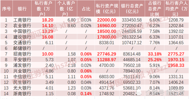 在中國有1000萬存款,還不能算是有錢人?