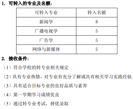 转专业人数不够会直接_人数够转专业直接会录入吗_人数够转专业直接会转吗