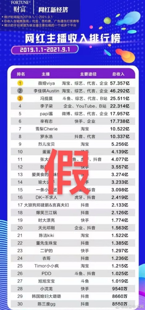 ios排行榜查询_互联网时报:ios游戏榜单在什么地方查看