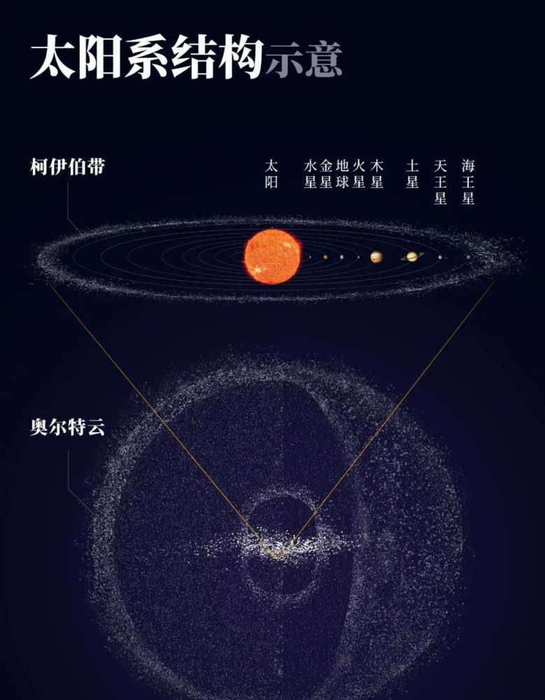 最速太阳系行星2 Ios