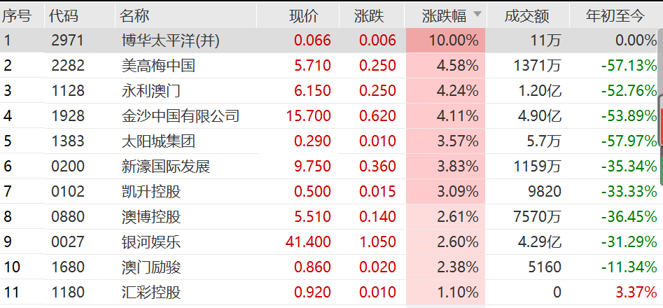 澳门银行流水 腾讯网