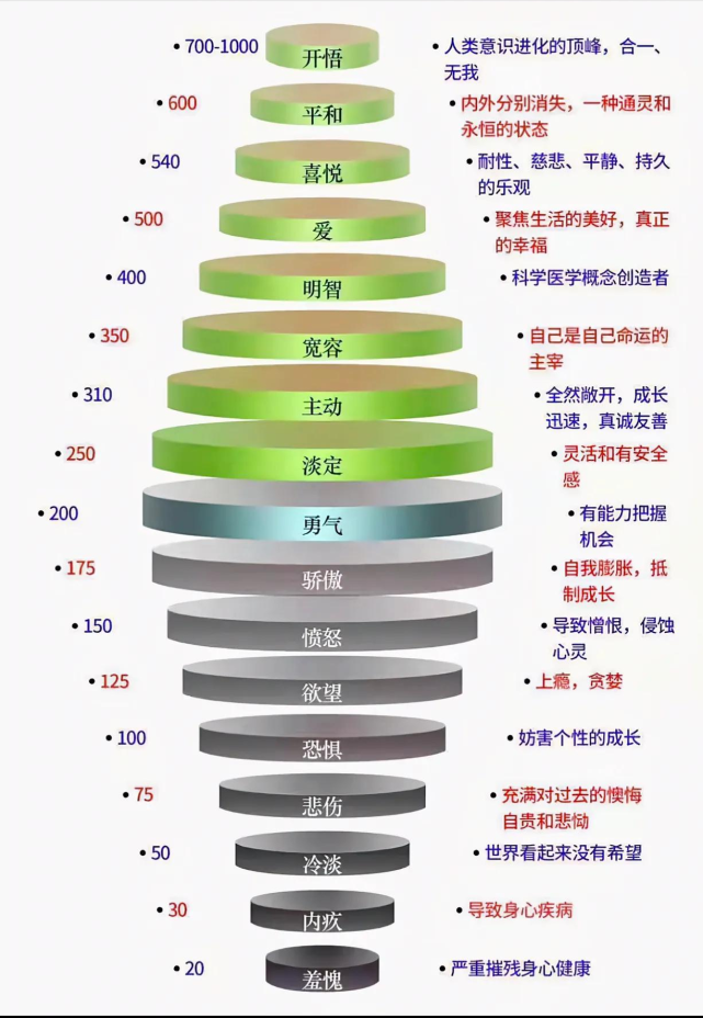 能量等级表 手机壁纸图片