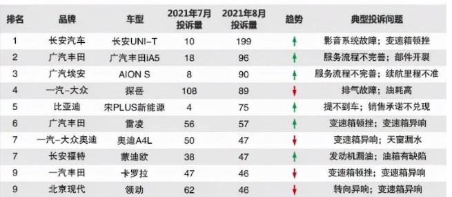 被“夸上天”的长安UNI-T，销量和口碑为什么却越来越不好？汪梦云福布斯