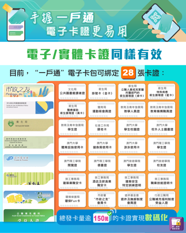 超方便！“一户通”推出“电子卡包”，28种卡证数码化