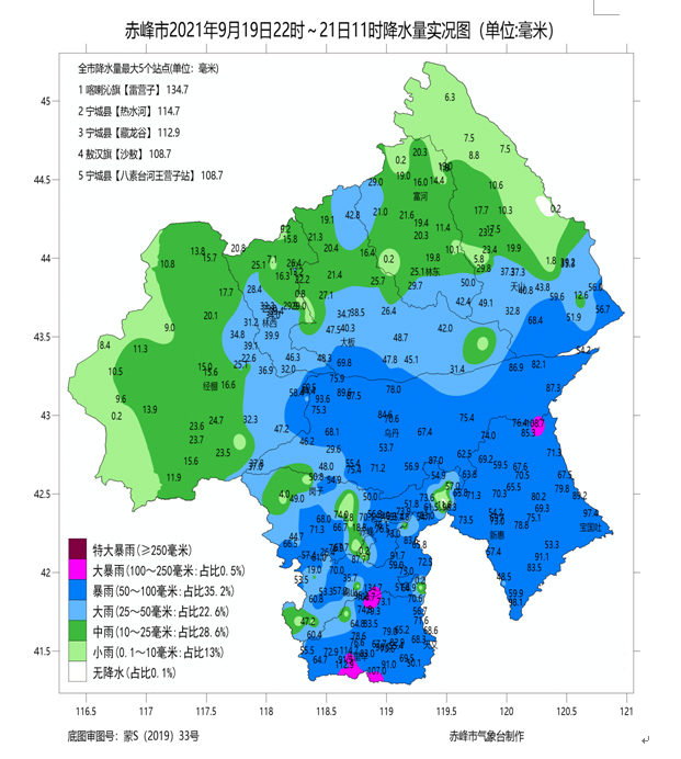 北部大部地區降水也都在15-35毫米之間,寧城縣,喀喇沁旗,敖漢旗出現