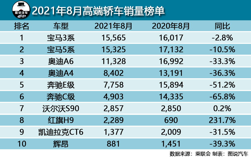 豪车大排行_豪车排行榜_全球十大豪车排行榜_世界顶级豪车排行榜_豪车排行榜前...