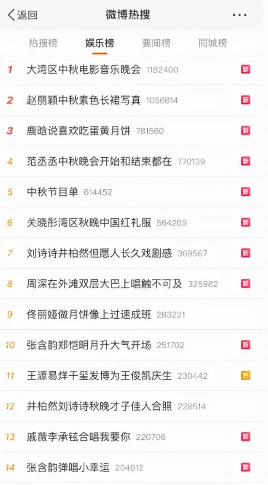 中秋晚会 流量 失踪 国风成主流 谁在搅动 晚会新生态 全网搜