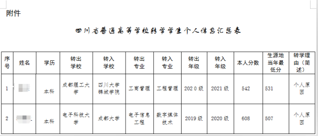 電子科大到成都大學成都理工到川大錦城轉學神操作太意外