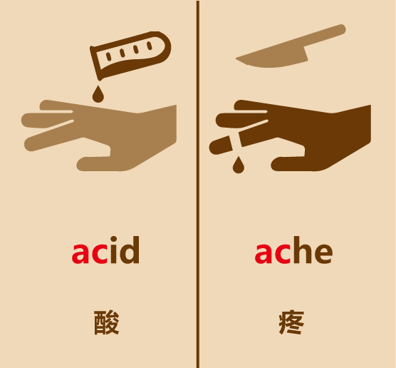 懶人英語簡筆畫ache