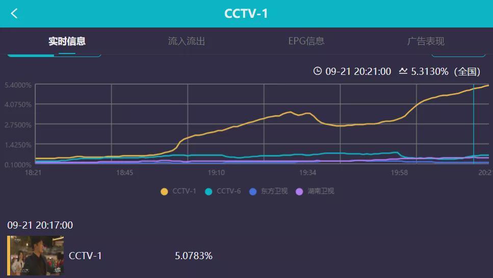 中秋四大晚会收视比拼：大湾区成赢家，央视拿下巅峰，湖南台出局