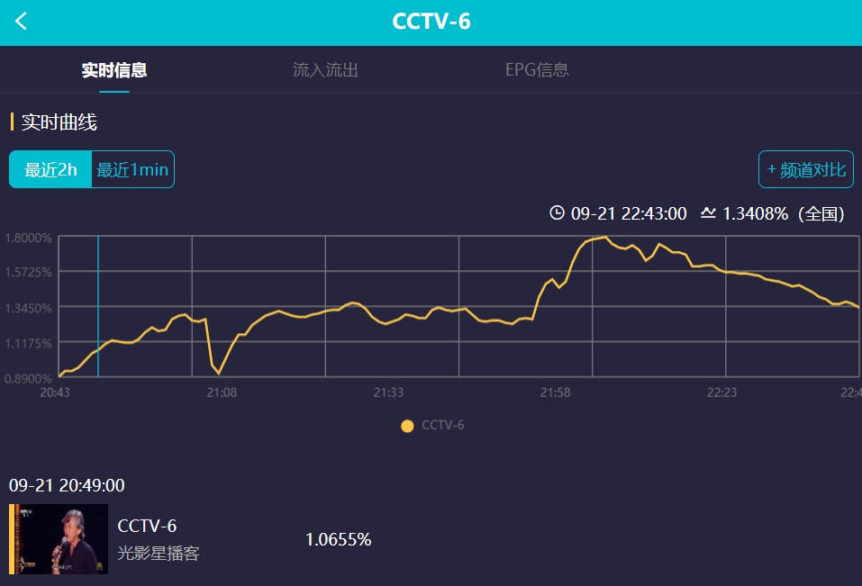 中秋四大晚会收视比拼：大湾区成赢家，央视拿下巅峰，湖南台出局