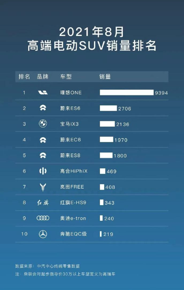 店头暗访发现诸多意外，30多万的岚图实则是“精装版”赛力斯？