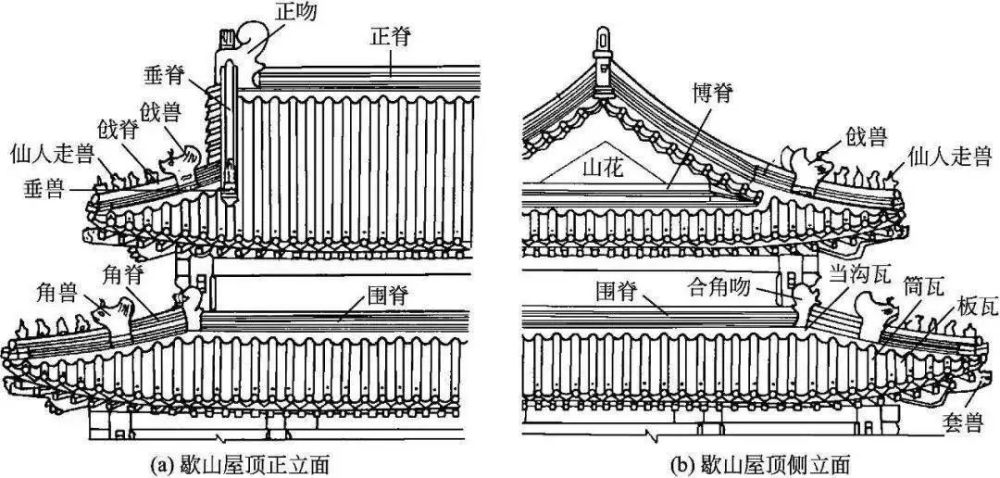 屋脊兽中国古建筑知识学习