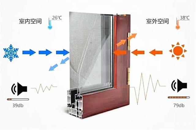 为何装修时要选断桥铝窗户？听老师傅一讲，发现它用处这么大(图1)
